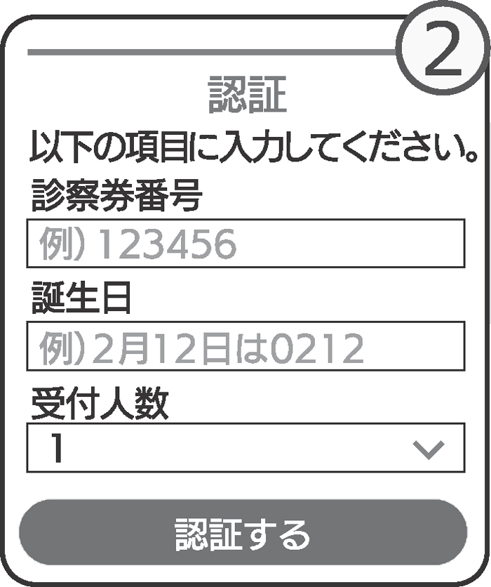 診察券番号＋誕生日でログイン